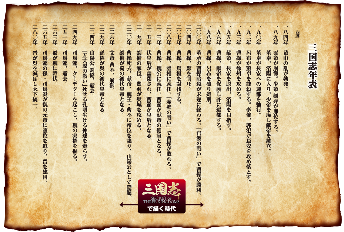 三国志とは 中国ドラマ 三国志 Secret Of Three Kingdoms オフィシャルサイト ソニー ピクチャーズ
